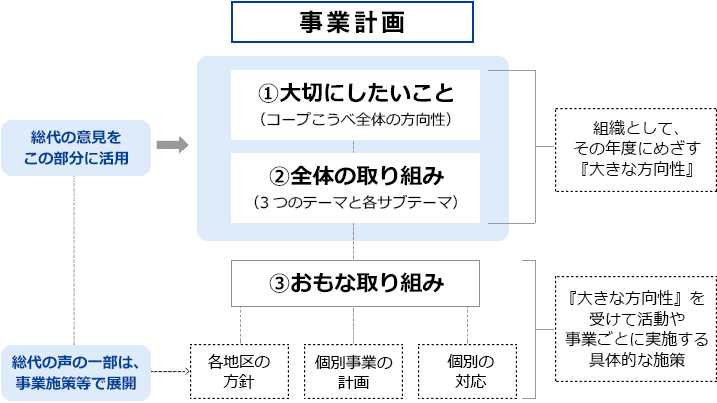 事業計画