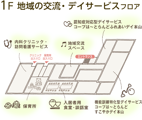 1F 地域の交流・デイサービスフロア 内科クリニック・訪問看護サービス ろっこう医療生協と連携して医療面をサポートします。 地域交流スペース 地域住民のみなさまにもご利用いただける、憩いの場です。 認知症対応型デイサービス コープは〜とらんど 「第２の我が家」としてゆったりと少人数で過ごしていただける環境づくりをめざします。 保育所 0～2歳児の通う、小規模な保育所を開設予定です。 入居者用 食堂・談話室 ご希望の方に毎日３食お食事を提供いたします。 機能訓練特化型デイサービス コープは〜とらんど 体力の向上や転倒防止、機能訓練をメインとしたデイサービス。一人ひとりに合わせたメニューをご用意いたします。