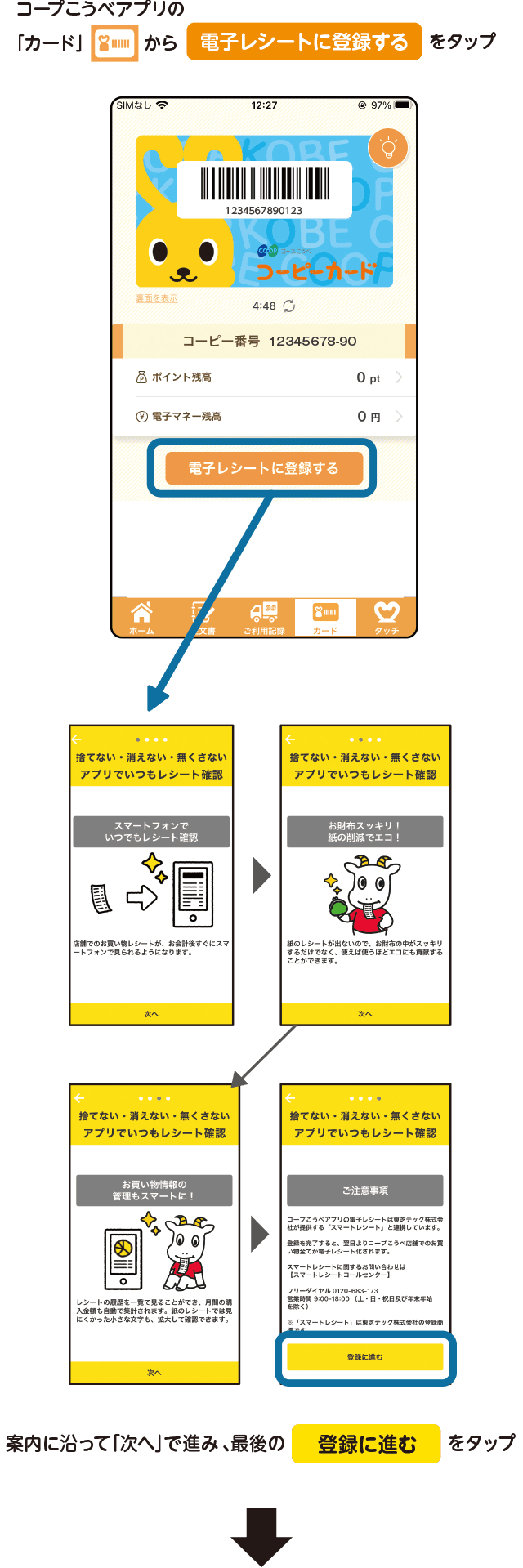 コープこうべアプリの「カード」から「電子レシートに登録する」をタップ／案内に沿って「次へ」で進み、最後の「登録に進む」をタップ