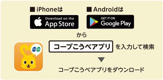 iPhoneは「App Store」から、Androidは「Google Play」から「コープこうべアプリ」を入力して検索、コープこうべアプリをダウンロード