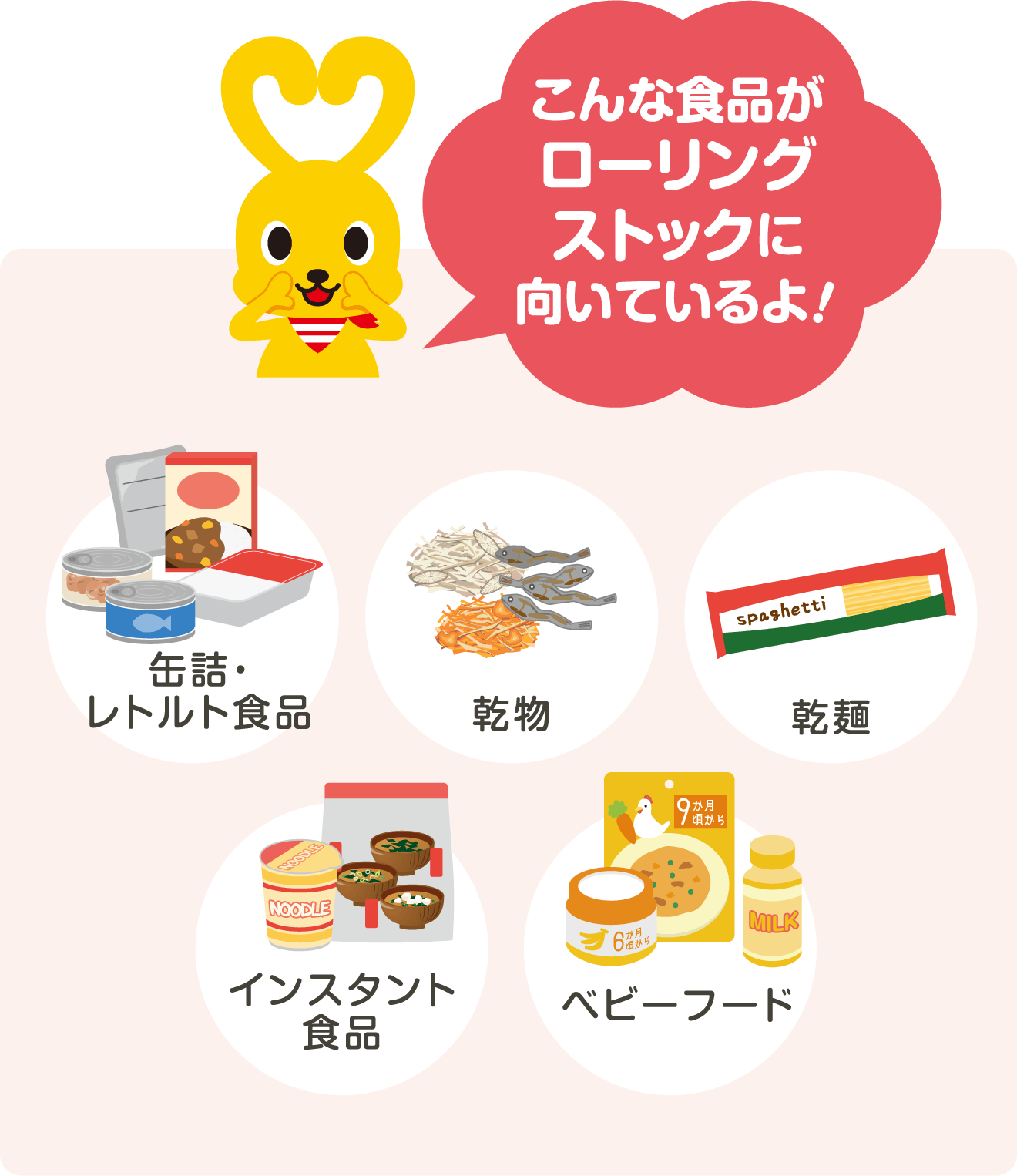 こんな食品がローリングストックに向いているよ！