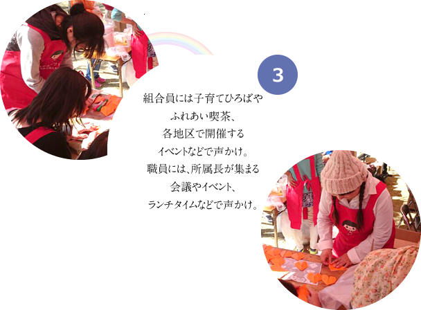 3 組合員には子育てひろばやふれあい喫茶、各地区で開催するイベントなどで声かけ。職員には、所属長が集まる会議やイベント、ランチタイムなどで声かけ。