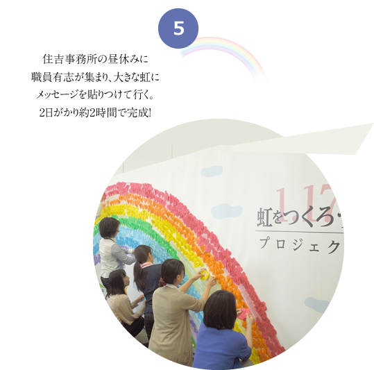 5 住吉事務所の昼休みに職員有志が集まり、大きな虹にメッセージを貼りつけて行く。2日がかり約2時間で完成！